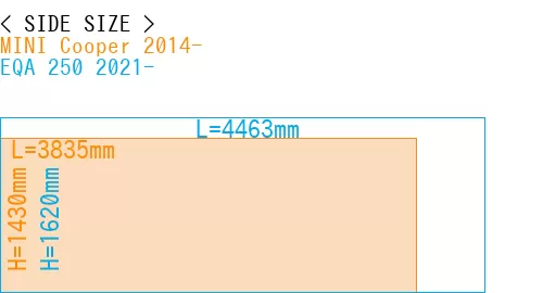 #MINI Cooper 2014- + EQA 250 2021-